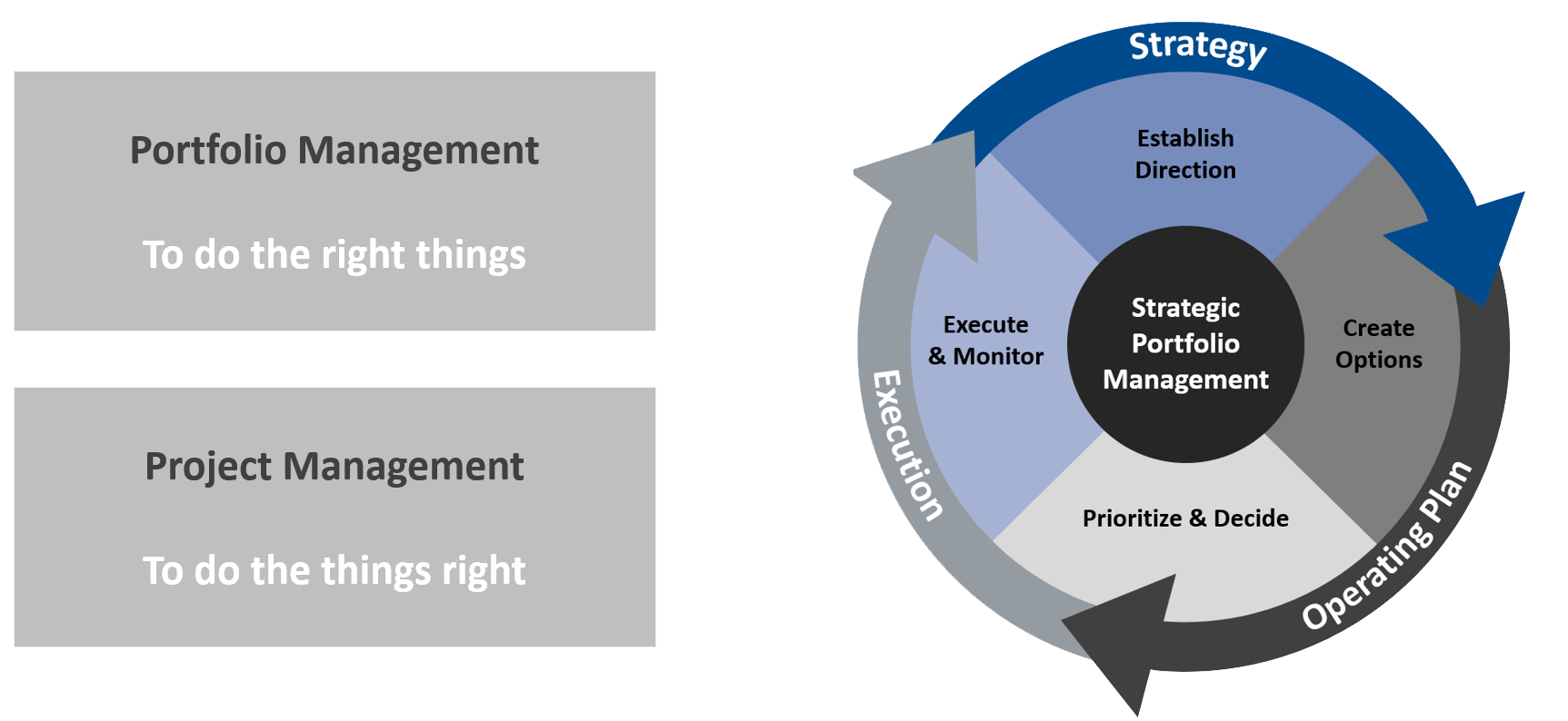 Arguments For Project Portfolio Management Persuade Decision Makers