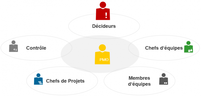 Parties Prenantes Tpg Project Management Blog Your Project Experts