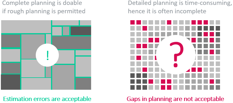 Resource planning implementation – Completeness is the key prerequisite for good resource planning