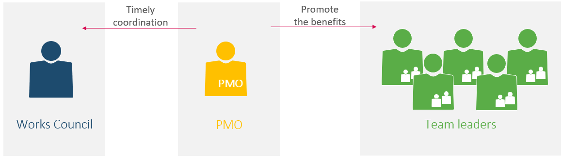 Resource planning implementation – Successful promotion is the key to implementing resource planning