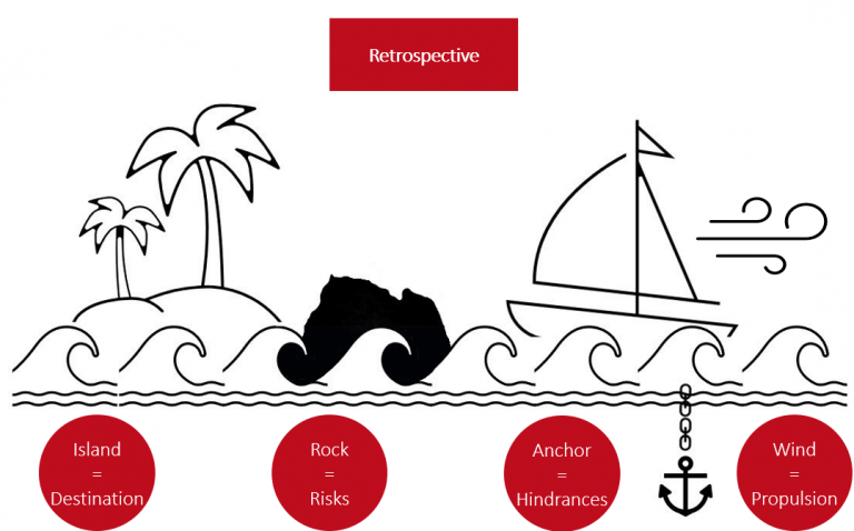 sailboat retrospective templates