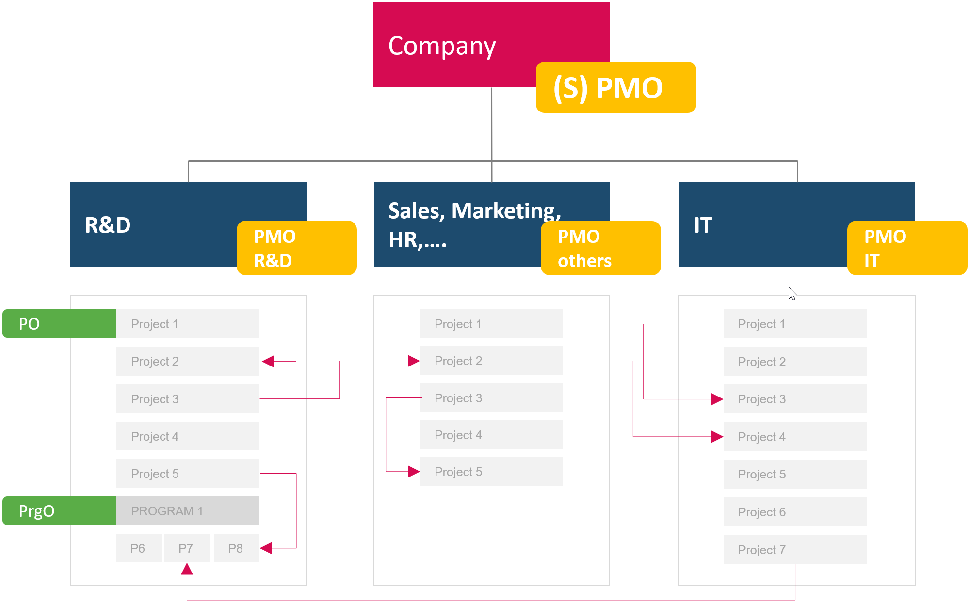 PMO Success Factors With Checklist Update