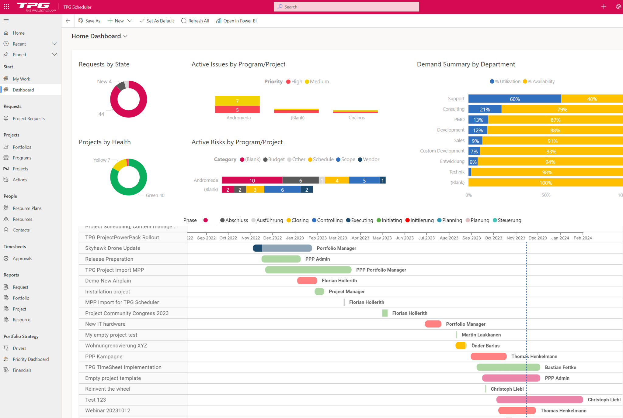 ProjektmanagementTools das sind die SoftwareTrends in 2024