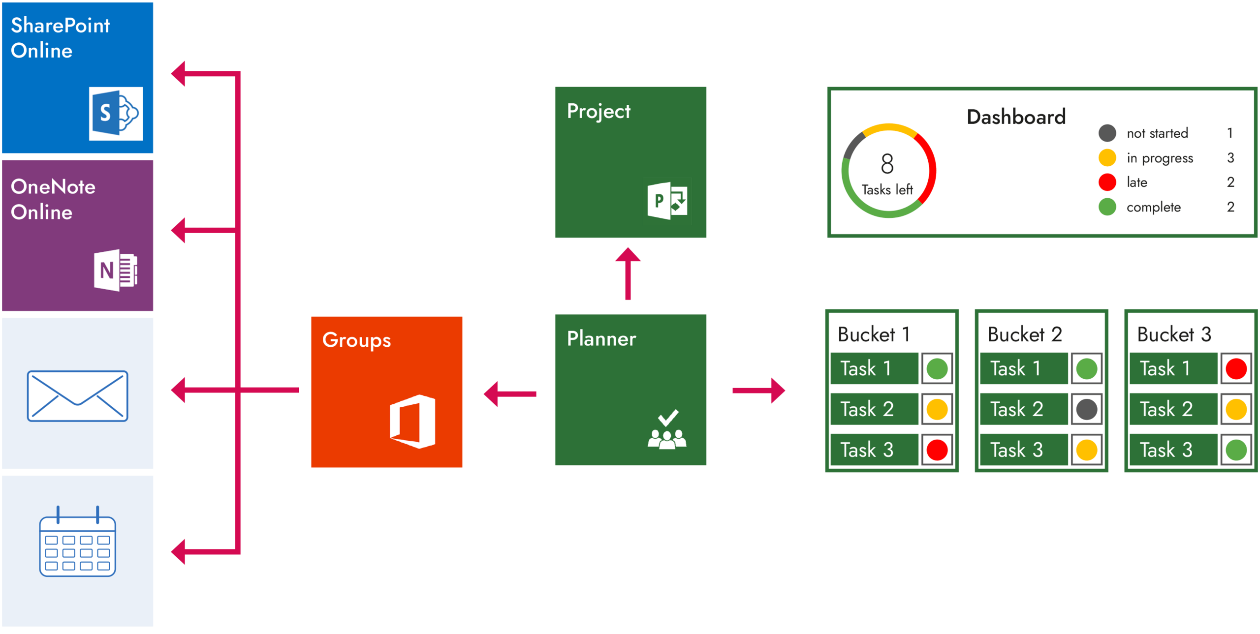 Microsoft Planner – What to Use It for? - TPG The Project Group